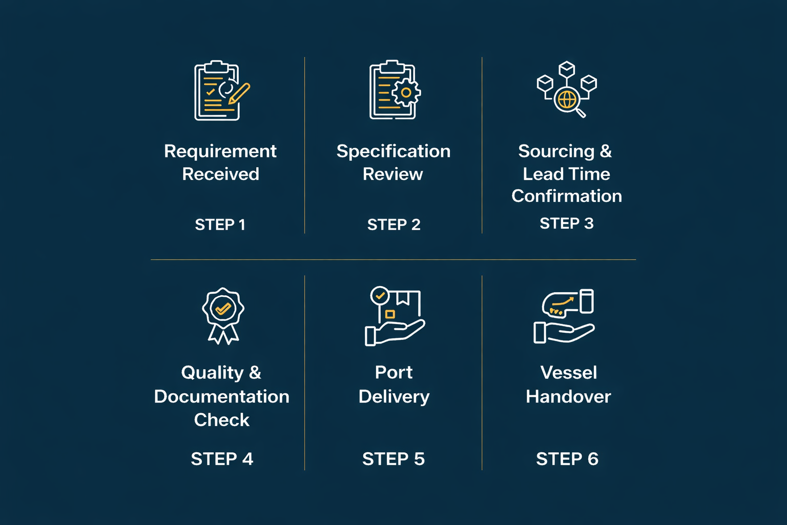 Process diagram